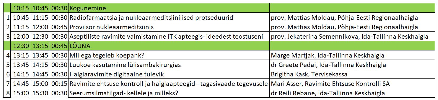 Teabepäev Tallinn 05.2023